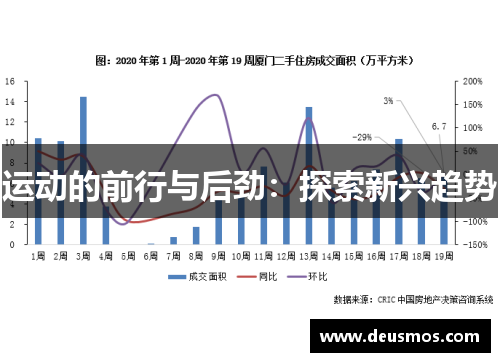 运动的前行与后劲：探索新兴趋势